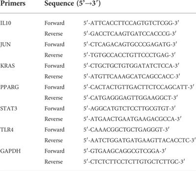 Regulatory mechanism of fibrosis-related genes in patients with heart failure